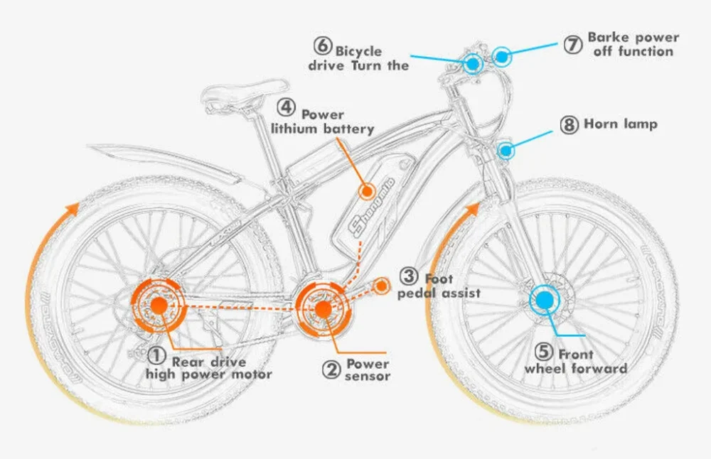 Smart E50 Elektrofahrrad Mountainbike Fatbike Klappbar E-Faltrad – Bild 3